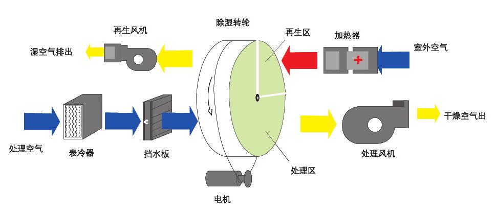 转轮辣椒视频APP下载并安装原理