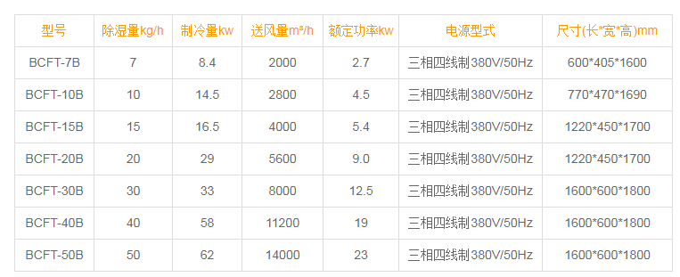 升温型辣椒视频APP下载并安装