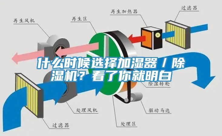 什么时候选择加湿器／辣椒视频APP下载并安装？看了你就明白