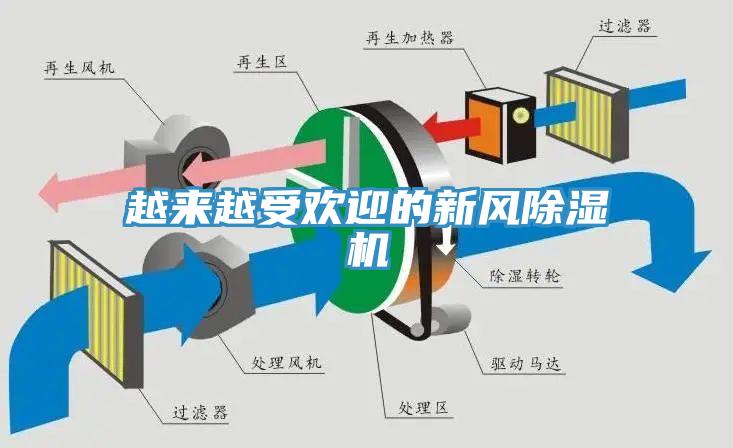 越来越受欢迎的新风辣椒视频APP下载并安装