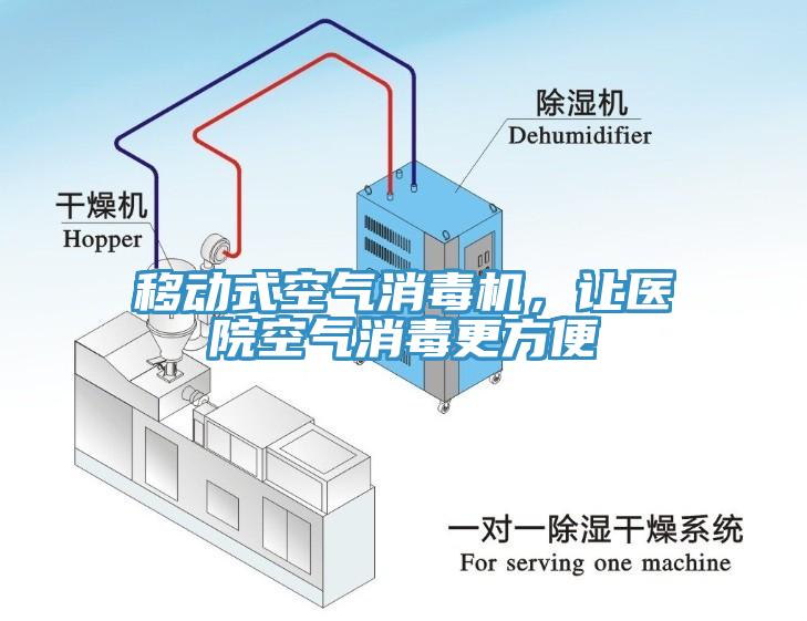 移动式空气消毒机，让医院空气消毒更方便