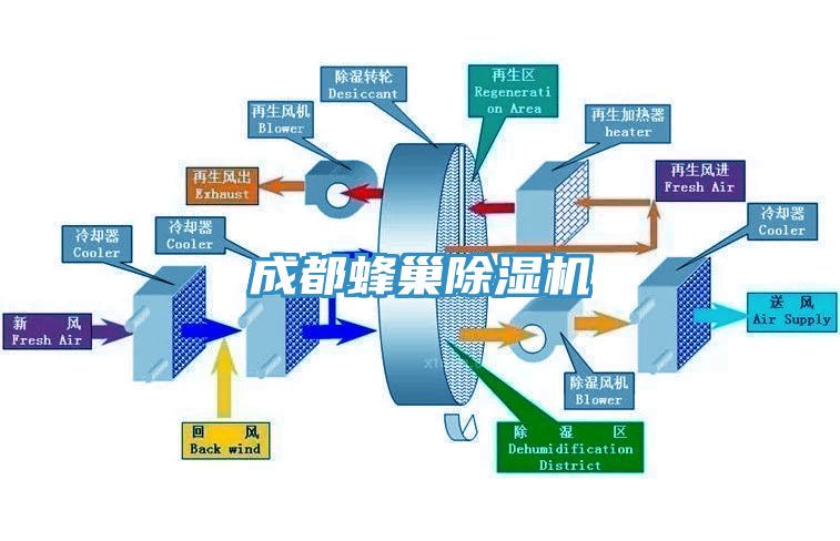 成都蜂巢辣椒视频APP下载并安装