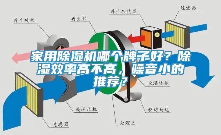 家用辣椒视频APP下载并安装哪个牌子好？除湿效率高不高，噪音小的推荐？