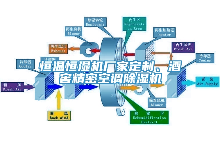 恒温恒湿机厂家定制、酒窖精密空调辣椒视频APP下载并安装