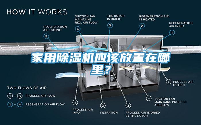 家用辣椒视频APP下载并安装应该放置在哪里？