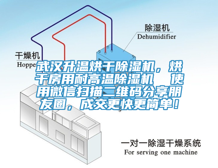 武汉升温烘干辣椒视频APP下载并安装，烘干房用耐高温辣椒视频APP下载并安装  使用微信扫描二维码分享朋友圈，成交更快更简单！