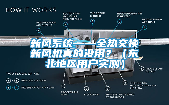 新风系统——全热交换新风机真的没用？（东北地区用户实测）