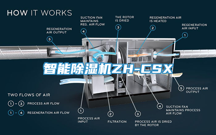 智能辣椒视频APP下载并安装ZH-CSX