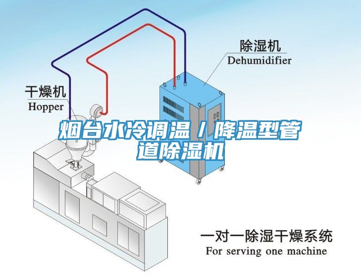 烟台水冷调温／降温型管道辣椒视频APP下载并安装