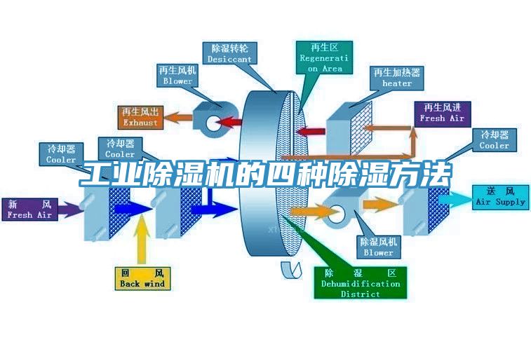 工业辣椒视频APP下载并安装的四种除湿方法