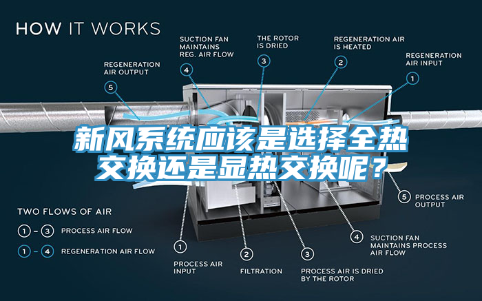 新风系统应该是选择全热交换还是显热交换呢？