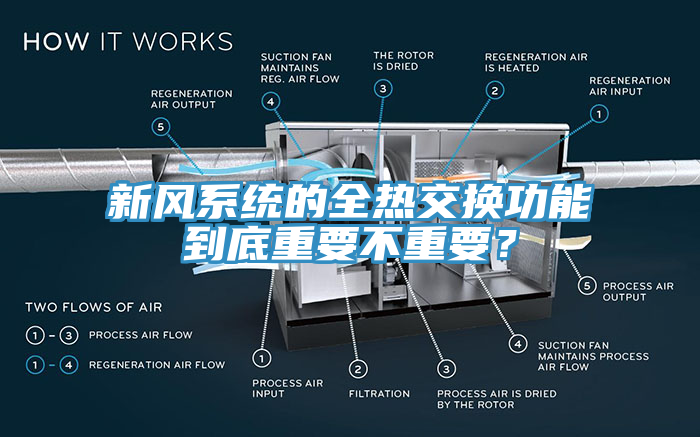 新风系统的全热交换功能到底重要不重要？