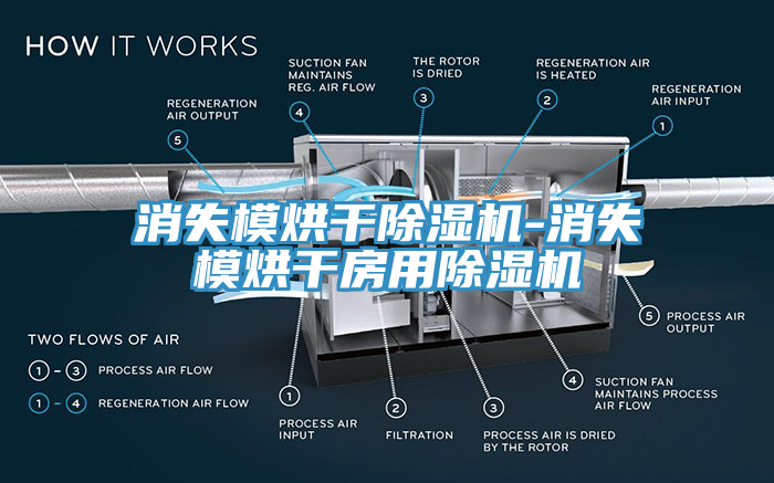 消失模烘干辣椒视频APP下载并安装-消失模烘干房用辣椒视频APP下载并安装