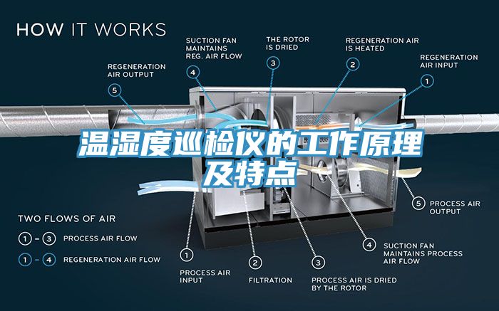 温湿度巡检仪的工作原理及特点