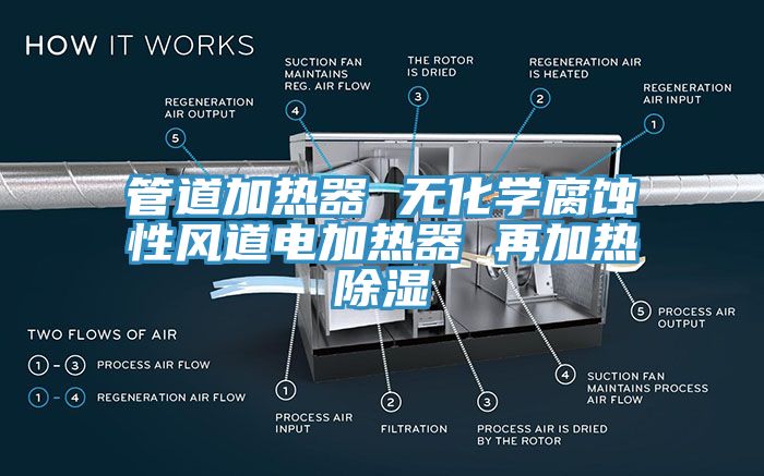 管道加热器 无化学腐蚀性风道电加热器 再加热除湿