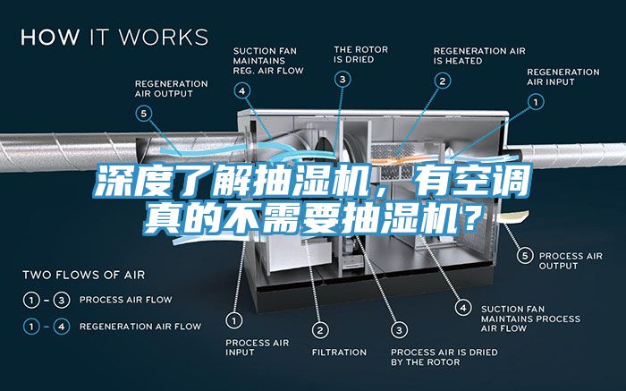 深度了解抽湿机，有空调真的不需要抽湿机？