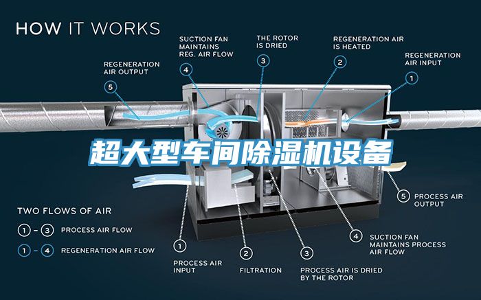 超大型车间辣椒视频APP下载并安装设备