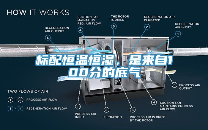 标配恒温恒湿，是来自100分的底气