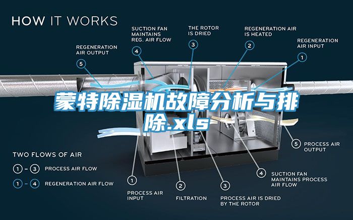 蒙特辣椒视频APP下载并安装故障分析与排除.xls