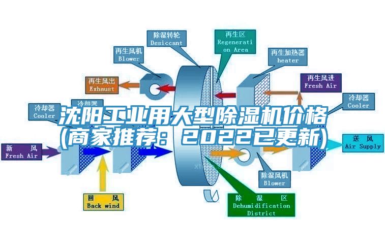 沈阳工业用大型辣椒视频APP下载并安装价格(商家推荐：2022已更新)