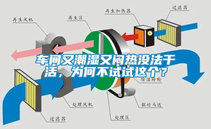 车间又潮湿又闷热没法干活，为何不试试这个？