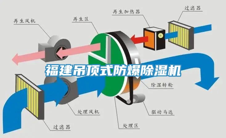 福建吊顶式防爆辣椒视频APP下载并安装