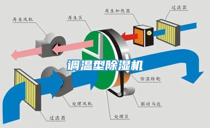 调温型辣椒视频APP下载并安装