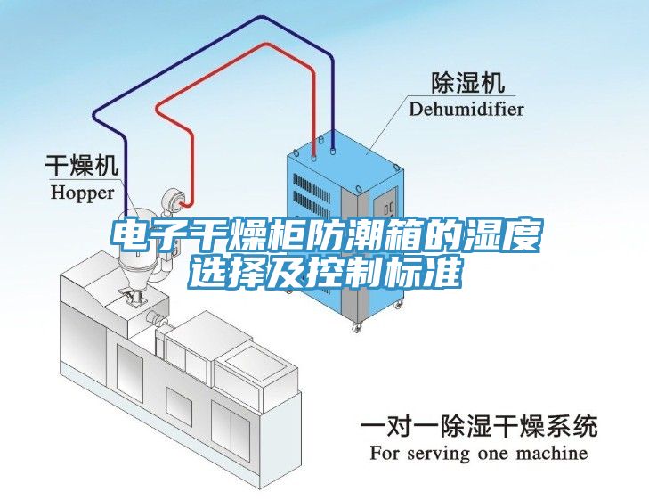 电子干燥柜防潮箱的湿度选择及控制标准