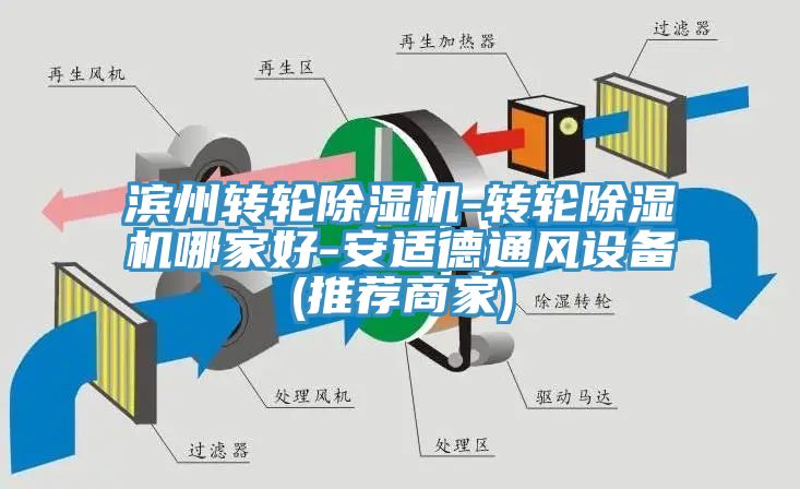 滨州转轮辣椒视频APP下载并安装-转轮辣椒视频APP下载并安装哪家好-安适德通风设备(推荐商家)