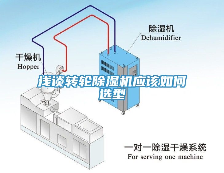 浅谈转轮辣椒视频APP下载并安装应该如何选型