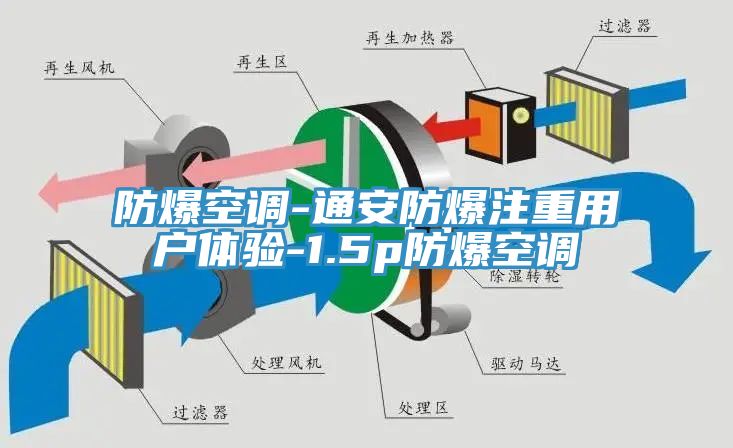 防爆空调-通安防爆注重用户体验-1.5p防爆空调