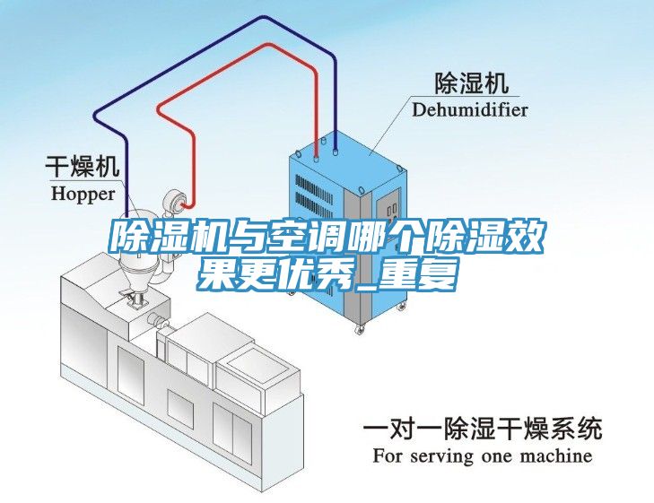 辣椒视频APP下载并安装与空调哪个除湿效果更优秀_重复