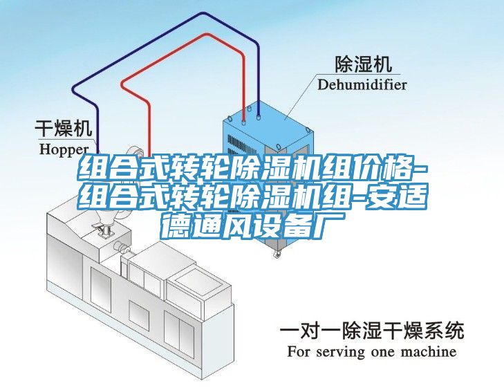 组合式转轮辣椒视频APP下载并安装组价格-组合式转轮辣椒视频APP下载并安装组-安适德通风设备厂