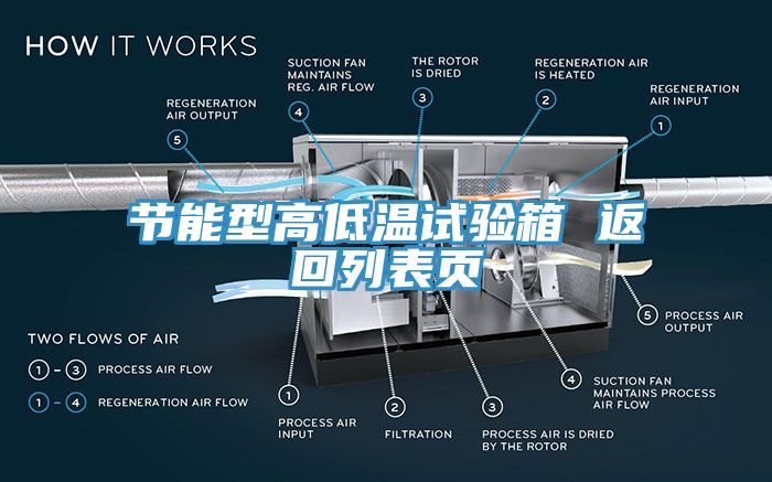 节能型高低温试验箱 返回列表页