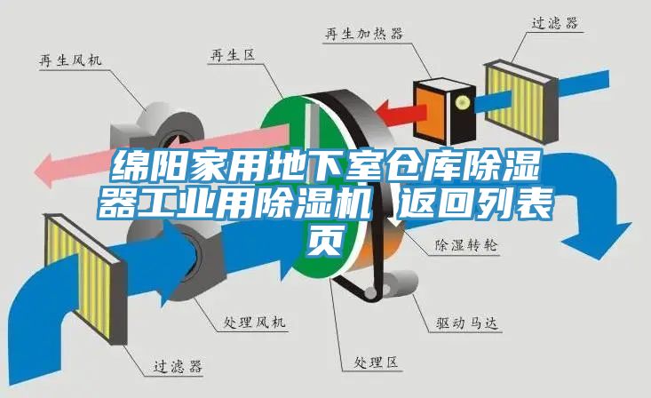 绵阳家用地下室仓库除湿器工业用辣椒视频APP下载并安装 返回列表页