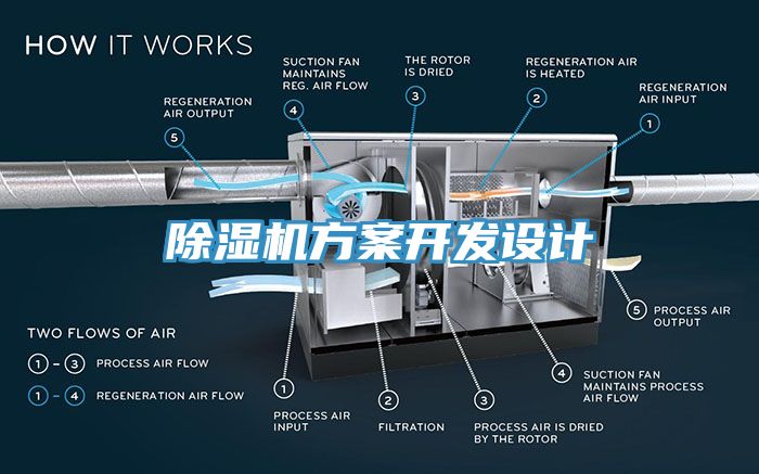 辣椒视频APP下载并安装方案开发设计