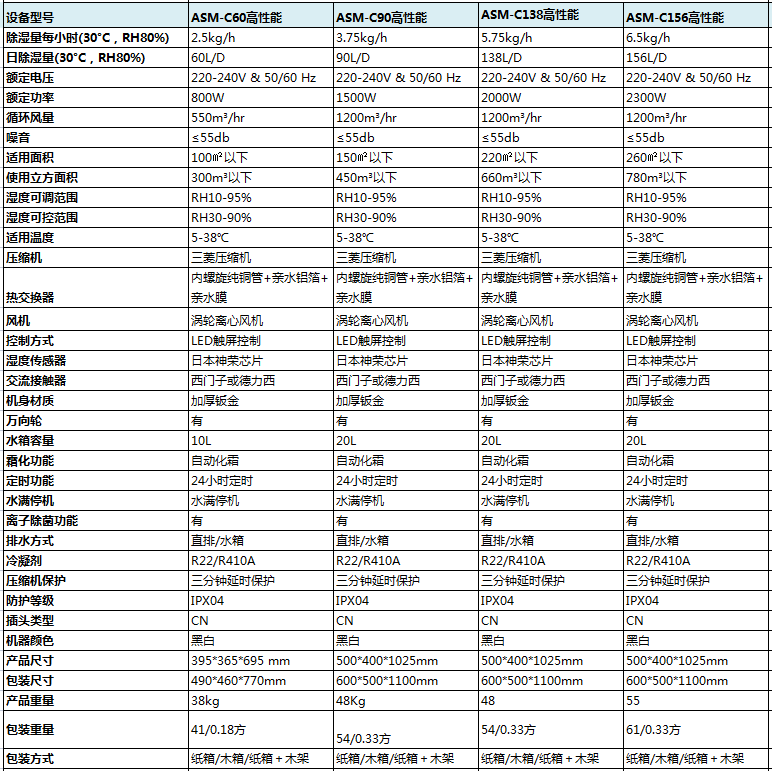 高性能商用辣椒视频APP下载并安装参数