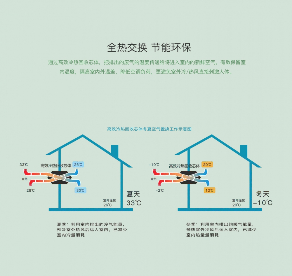 新风净化辣椒视频APP下载并安装13