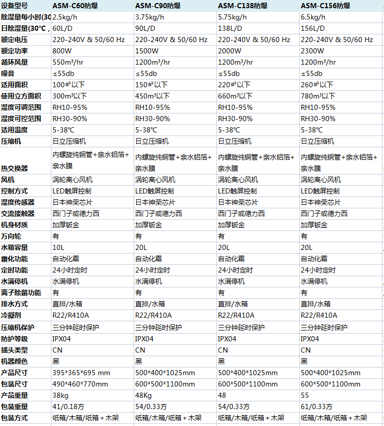 防爆辣椒视频APP下载并安装参数